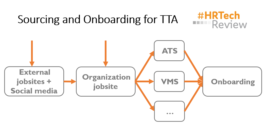 OnboardingTech