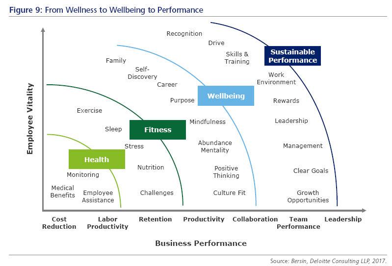 Wellbeing