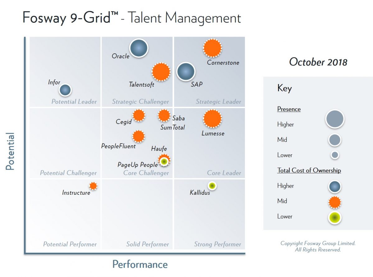 2018-Fosway-9-Grid-Talent-Management