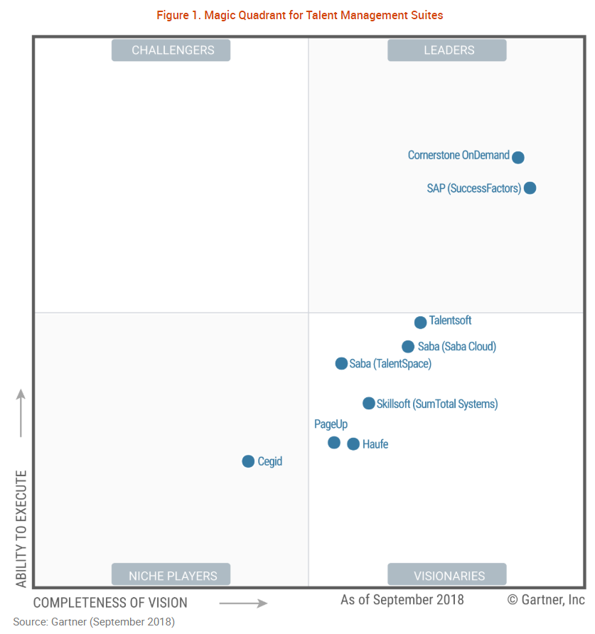 Gartner_MQ_TMSuites_Sep2018