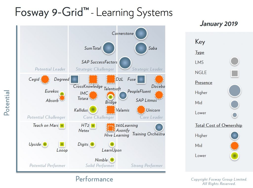 2019-Fosway-9-Grid-Learning-Systems_Lge-1024x761