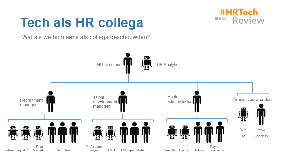 Tech_als_collega