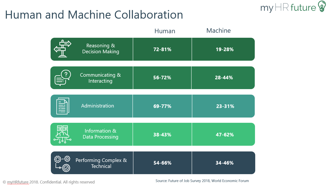 myhrfuture_human_machine