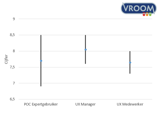 Bandbreedte-beoordeling-per-type-gebruiker-2016-2018